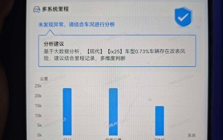 Hyundai Creta, 2021 год, 1 980 000 рублей, 15 фотография