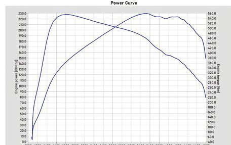 Alfa Romeo Giulia II, 2017 год, 3 500 000 рублей, 33 фотография