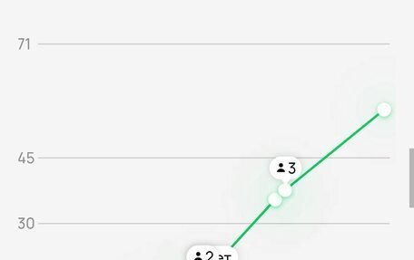 Lifan X70 I, 2018 год, 1 250 000 рублей, 16 фотография