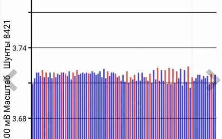 Nissan Leaf II, 2018 год, 1 400 000 рублей, 2 фотография