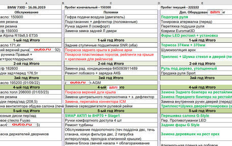 BMW 7 серия, 2008 год, 3 750 000 рублей, 13 фотография
