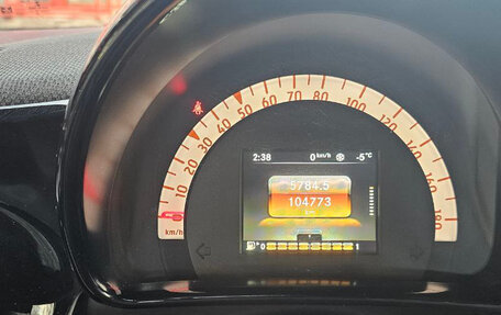 Smart Fortwo III, 2015 год, 1 200 000 рублей, 7 фотография