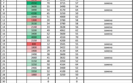 Toyota Prius, 2012 год, 1 590 000 рублей, 11 фотография