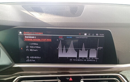 BMW X5, 2020 год, 5 300 000 рублей, 8 фотография