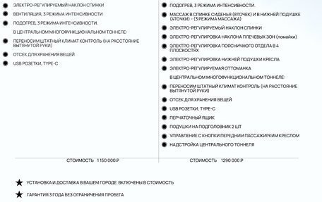 Lexus LX III, 2020 год, 8 690 000 рублей, 28 фотография