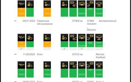 BMW 7 серия, 2016 год, 4 400 000 рублей, 30 фотография