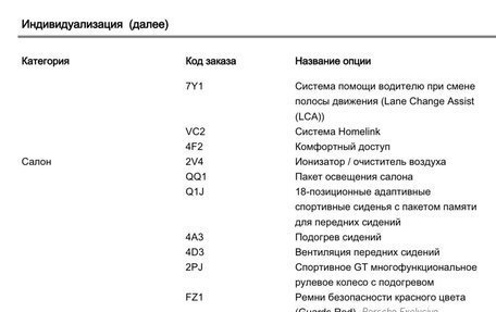 Porsche 911, 2020 год, 17 000 000 рублей, 19 фотография