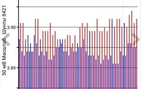 Nissan Leaf II, 2018 год, 1 450 000 рублей, 8 фотография