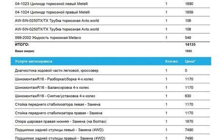 Renault Duster I рестайлинг, 2014 год, 850 000 рублей, 21 фотография