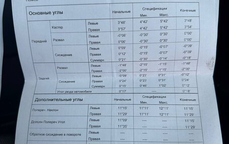 Peugeot 307 I, 2003 год, 239 000 рублей, 14 фотография
