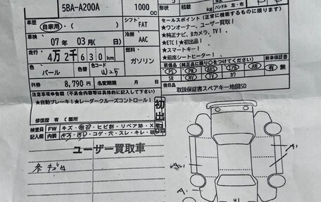 Toyota Raize I, 2020 год, 1 790 000 рублей, 11 фотография