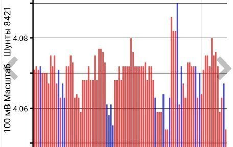Nissan Leaf I, 2012 год, 799 000 рублей, 9 фотография