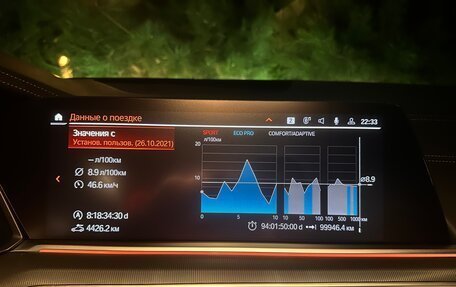 BMW X6, 2021 год, 9 300 000 рублей, 20 фотография