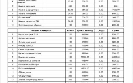 BMW 3 серия, 2019 год, 3 200 000 рублей, 11 фотография