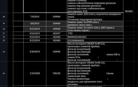 KIA cee'd III, 2016 год, 870 000 рублей, 20 фотография