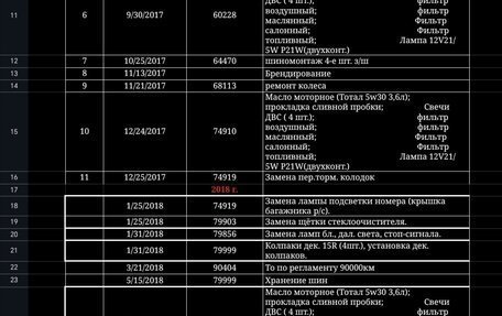 KIA cee'd III, 2016 год, 870 000 рублей, 19 фотография