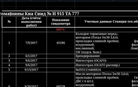 KIA cee'd III, 2016 год, 870 000 рублей, 18 фотография