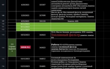 KIA cee'd III, 2016 год, 870 000 рублей, 22 фотография