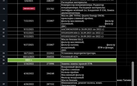 KIA cee'd III, 2016 год, 870 000 рублей, 21 фотография