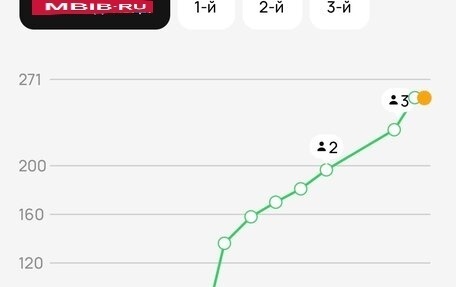 SsangYong Rexton III, 2010 год, 928 000 рублей, 27 фотография