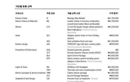 Porsche Cayenne III, 2024 год, 15 320 000 рублей, 5 фотография