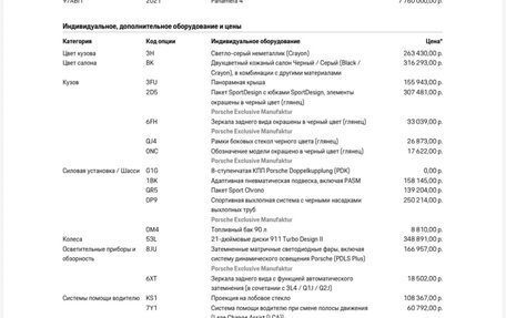 Porsche Panamera II рестайлинг, 2021 год, 11 500 000 рублей, 14 фотография