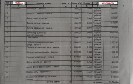 Volkswagen Golf IV, 1998 год, 450 000 рублей, 13 фотография