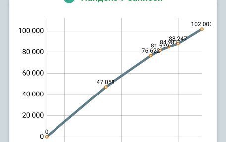 Mitsubishi Colt VI рестайлинг, 2006 год, 530 000 рублей, 10 фотография