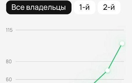 Hyundai Tucson III, 2008 год, 1 080 000 рублей, 33 фотография