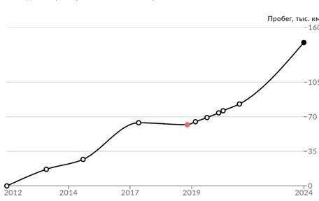 Cadillac SRX II рестайлинг, 2012 год, 1 450 000 рублей, 9 фотография