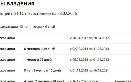 Volvo S60 III, 2005 год, 720 000 рублей, 23 фотография