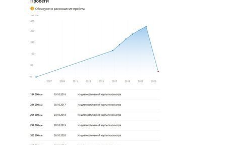 Volvo S60 III, 2005 год, 720 000 рублей, 24 фотография