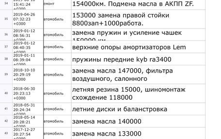 BMW X1, 2009 год, 1 390 000 рублей, 22 фотография