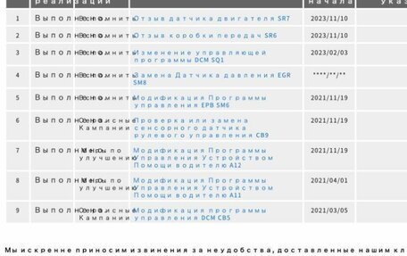 Subaru Levorg, 2021 год, 2 770 000 рублей, 17 фотография