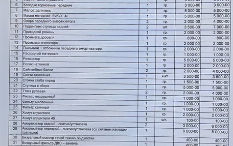 Skoda Octavia IV, 2007 год, 600 000 рублей, 11 фотография