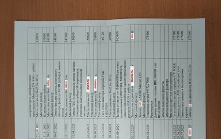 Ford Kuga III, 2013 год, 1 300 000 рублей, 14 фотография