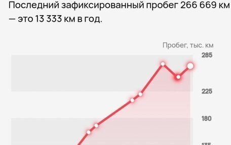 KIA Shuma II, 2004 год, 220 000 рублей, 7 фотография