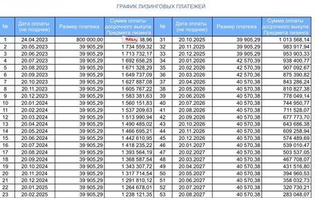 Geely Atlas, 2023 год, 1 400 000 рублей, 18 фотография