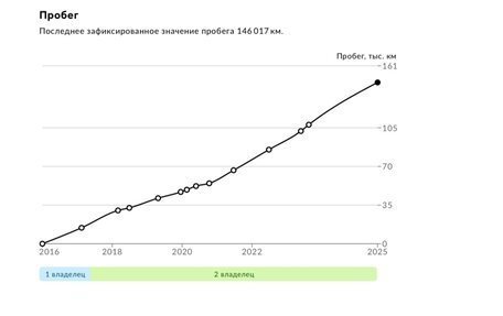 KIA Sportage IV рестайлинг, 2016 год, 1 730 000 рублей, 30 фотография