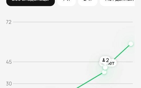 Renault Duster I рестайлинг, 2016 год, 1 570 000 рублей, 27 фотография