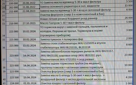 Toyota Corolla, 2010 год, 990 000 рублей, 29 фотография