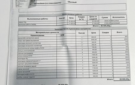 Subaru Forester, 2007 год, 830 000 рублей, 20 фотография