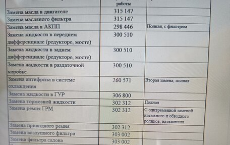 Toyota Land Cruiser Prado 150 рестайлинг 2, 2010 год, 2 931 200 рублей, 26 фотография