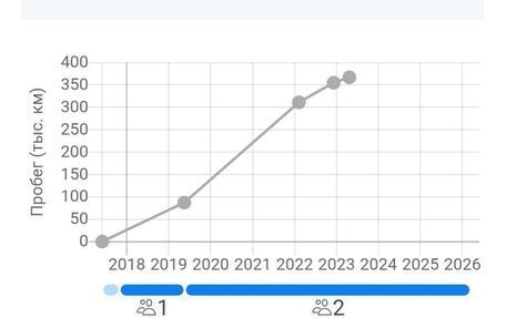 Skoda Octavia, 2017 год, 745 000 рублей, 9 фотография