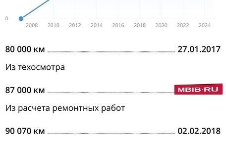 Volkswagen Touareg III, 2007 год, 1 050 000 рублей, 12 фотография