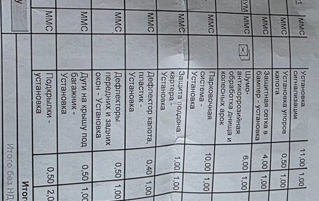 Mitsubishi Outlander III рестайлинг 3, 2016 год, 2 200 000 рублей, 9 фотография