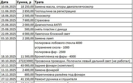 Mazda 6, 2008 год, 800 000 рублей, 1 фотография