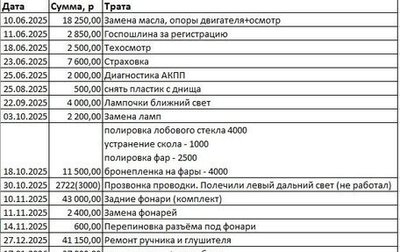 Mazda 6, 2008 год, 800 000 рублей, 1 фотография