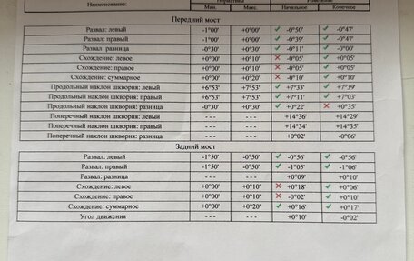 Volkswagen Golf VII, 2018 год, 1 800 000 рублей, 33 фотография