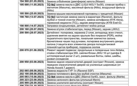 Nissan Teana, 2012 год, 1 350 000 рублей, 22 фотография